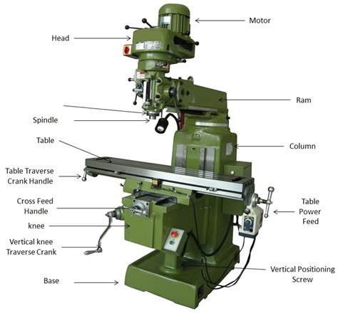 cnc milling metal parts factory|schematic diagram of cnc machine.